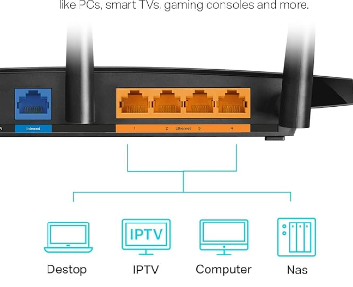 TP-Link AC1900 Smart WiFi Router (Archer A8) - High Speed MU-MIMO