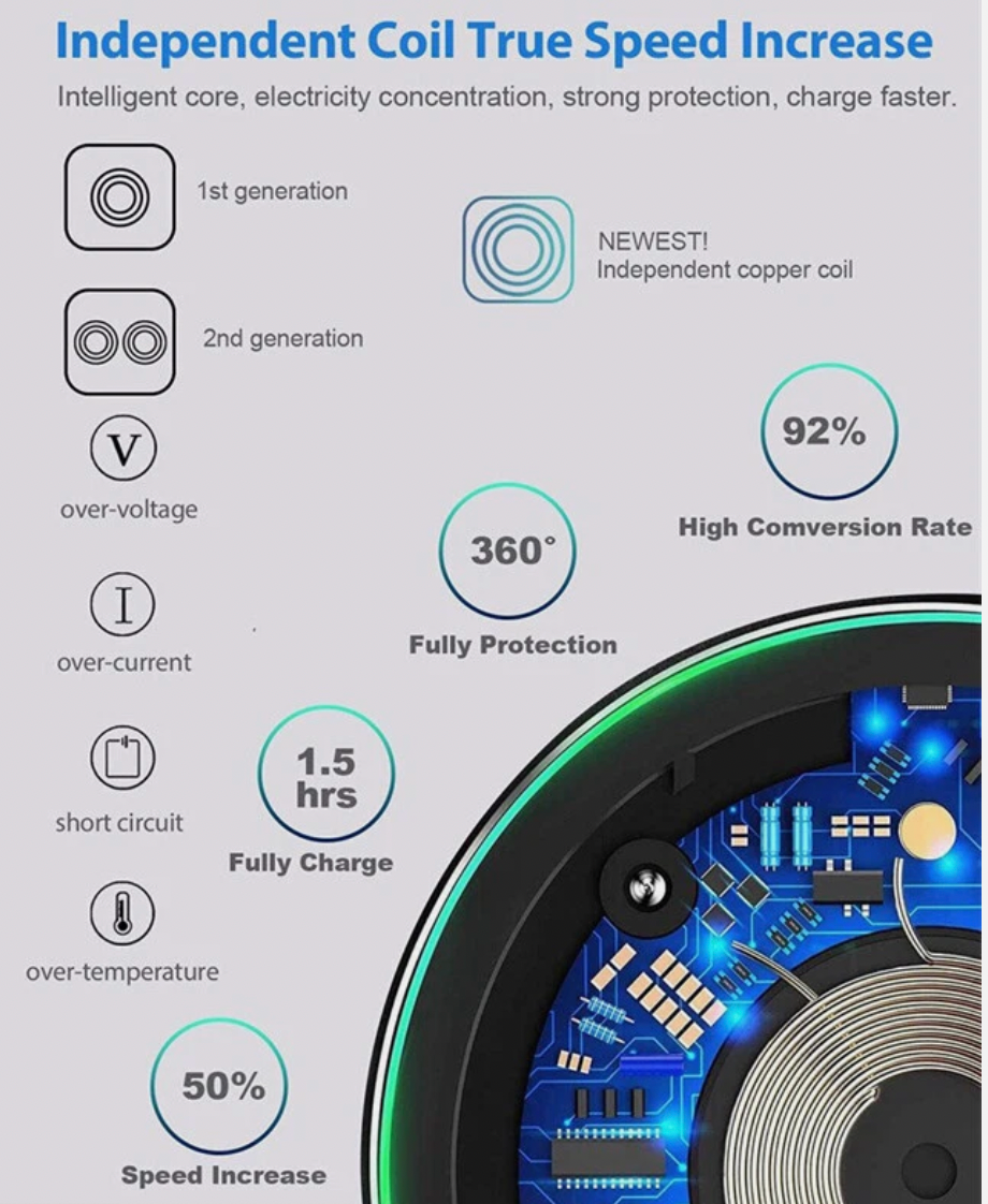 65W Wireless Fast Charger