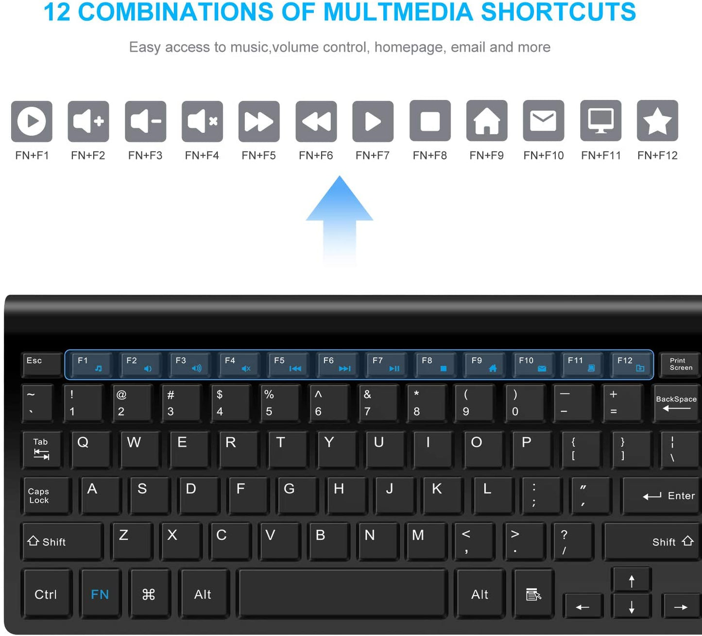 LeadsaiL Wireless Compact Keyboard & Mouse